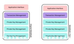 加密貨幣離散化的支付特