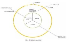   解密 Tokenim：掌握區(qū)塊鏈