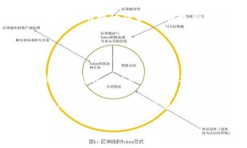   解密 Tokenim：掌握區(qū)塊鏈與金融創(chuàng)新的鑰匙 / 
 guanjianci Tokenim, 區(qū)塊鏈, 金融創(chuàng)新, 數(shù)字資產(chǎn) /guanjianci 

Tokenim是什么？
Tokenim 是一個基于區(qū)塊鏈技術(shù)的平臺，它致力于推動金融創(chuàng)新和數(shù)字資產(chǎn)的管理。隨著區(qū)塊鏈技術(shù)的不斷成熟，Tokenim 作為一個多功能工具，結(jié)合了智能合約、去中心化金融（DeFi）以及資產(chǎn)代幣化等前沿技術(shù)，為用戶提供了一個安全、透明和高效的金融服務(wù)環(huán)境。

在數(shù)字經(jīng)濟(jì)的背景下，Tokenim 利用了區(qū)塊鏈的去中心化特性，減少了傳統(tǒng)金融體系中的中介環(huán)節(jié)，使得交易過程更為簡便快捷。用戶可以通過 Tokenim 平臺發(fā)行自己的資產(chǎn)代幣，支持多種數(shù)字資產(chǎn)的交易和管理，極大地提高了金融資產(chǎn)的流動性。

Tokenim的核心功能
Tokenim 具備多種功能，主要包括數(shù)字資產(chǎn)的創(chuàng)建和管理、去中心化交易、以及智能合約的實(shí)施等。這些功能的實(shí)現(xiàn)，依賴于平臺強(qiáng)大的技術(shù)基礎(chǔ)和用戶友好的界面。

首先，用戶可以在 Tokenim 平臺上輕松創(chuàng)建自己的數(shù)字資產(chǎn)。這一過程通常涉及到提交資產(chǎn)信息、設(shè)定代幣參數(shù)（如總供應(yīng)量、發(fā)行價格等），以及通過智能合約進(jìn)行驗(yàn)證。用戶無需具備復(fù)雜的技術(shù)背景，也能順利完成資產(chǎn)的發(fā)行。

其次，Tokenim 提供去中心化交易所的功能，用戶可以在平臺上直接進(jìn)行數(shù)字資產(chǎn)的買賣。便捷的交易界面和豐富的交易對，使得用戶在市場中能夠迅速找到理想的交易機(jī)會，資產(chǎn)組合。

最后，智能合約是 Tokenim 的一大亮點(diǎn)。通過智能合約，用戶能夠自動化執(zhí)行合約條款，確保交易的公正性和透明度，最大限度地降低人為操作的風(fēng)險(xiǎn)。

Tokenim在金融創(chuàng)新中的作用
Tokenim 在推動金融創(chuàng)新方面扮演著不可或缺的角色。首先，數(shù)字資產(chǎn)的出現(xiàn)本質(zhì)上改變了我們對金融資產(chǎn)的認(rèn)知。在 Tokenim 中，傳統(tǒng)的資產(chǎn)（如房地產(chǎn)、股票等）可以通過代幣化的方式，使得這一過程變得更加便捷和高效。

其次，Tokenim 通過去中心化金融應(yīng)用，促進(jìn)了金融服務(wù)的多樣性。在這個平臺上，用戶可以不僅僅局限于買賣數(shù)字資產(chǎn)，還可以參與各種金融活動，如借貸、質(zhì)押等，極大地豐富了金融產(chǎn)品的種類。

此外，Tokenim 突破了傳統(tǒng)金融體系的限制，允許用戶在全球范圍內(nèi)自由交易，無需受限于國界、匯率等外部因素。這一特性使得 Tokenim 的用戶能夠更為高效地進(jìn)行資產(chǎn)配置，獲取更多的投資機(jī)會。

Tokenim的市場競爭力
在當(dāng)前的區(qū)塊鏈?zhǔn)袌鲋校琓okenim 不乏競爭對手，但憑借其獨(dú)特的定位和豐富的功能，Tokenim 展現(xiàn)出了強(qiáng)大的市場競爭力。其用戶友好的界面、全面的功能，以及專業(yè)的客戶服務(wù)，吸引了大量用戶的注冊和使用。

此外，Tokenim 還通過不斷的技術(shù)更新和社區(qū)反饋，保持與市場需求的高度契合。這種靈活的應(yīng)變能力，使得 Tokenim 能夠在激烈的市場競爭中，始終保持領(lǐng)先地位。

Tokenim未來的發(fā)展趨勢
隨著區(qū)塊鏈技術(shù)的不斷演進(jìn)，Tokenim 的未來發(fā)展也將迎來更多機(jī)遇與挑戰(zhàn)。首先，在技術(shù)方面，Tokenim 有望進(jìn)一步提升其平臺的交易效率和安全性，引入更多先進(jìn)的技術(shù)手段，如跨鏈交易和隱私保護(hù)。

其次，隨著越來越多的金融機(jī)構(gòu)和企業(yè)認(rèn)識到區(qū)塊鏈的價值，Tokenim 可能會加大與實(shí)體經(jīng)濟(jì)的結(jié)合，推動 Tokenim 在更多行業(yè)中的應(yīng)用。

最后，Tokenim 還需關(guān)注政策法規(guī)的變化，加強(qiáng)合規(guī)建設(shè)，以確保在全球不同市場中的運(yùn)作更加順利。透明和合規(guī)的運(yùn)作，將大大增強(qiáng)用戶的信任感和平臺的信譽(yù)。

和Tokenim相關(guān)的常見問題

1. Tokenim如何確保用戶資產(chǎn)的安全性？
Tokenim 在確保用戶資產(chǎn)安全性方面采取了一系列措施。首先是技術(shù)安全，平臺采用了先進(jìn)的加密技術(shù)，保護(hù)用戶的個人信息和交易記錄。此外，Tokenim 還實(shí)施了多重身份驗(yàn)證機(jī)制，確保只有授權(quán)用戶能訪問其賬戶。

進(jìn)一步來說，Tokenim 還定期進(jìn)行安全審計(jì)與漏洞測試，及時發(fā)現(xiàn)并修復(fù)潛在的安全隱患。通過這種方式，Tokenim 能夠最大程度上降低用戶資產(chǎn)被盜或丟失的風(fēng)險(xiǎn)。

此外，Tokenim 還為用戶提供了教育和培訓(xùn)資源，幫助用戶增強(qiáng)對區(qū)塊鏈和數(shù)字資產(chǎn)安全的認(rèn)知。用戶的安全意識提升，將是確保資產(chǎn)安全的重要一步。

2. 如何在Tokenim平臺上進(jìn)行資產(chǎn)交易？
在 Tokenim 平臺上進(jìn)行資產(chǎn)交易十分簡單。用戶首先需要注冊一個賬戶，并通過身份驗(yàn)證來確保賬戶的安全性。一旦賬戶設(shè)置完成，用戶可以將他們的數(shù)字資產(chǎn)充值到 Tokenim 錢包中，隨后即可開始交易。

在交易界面，用戶可以選擇想要交易的資產(chǎn)對，并根據(jù)實(shí)時市場數(shù)據(jù)制定交易策略。確認(rèn)交易信息后，用戶只需點(diǎn)擊“交易”按鈕，系統(tǒng)會自動執(zhí)行交易。

需要注意的是，用戶在交易時應(yīng)關(guān)注市場動態(tài)，合理控制投資風(fēng)險(xiǎn)。此外，Tokenim 也提供了一些智能化的交易工具，幫助用戶交易決策，提高收益率。

3. Tokenim是否有手續(xù)費(fèi)？如果有，如何計(jì)算？
是的，在 Tokenim 平臺上進(jìn)行數(shù)字資產(chǎn)交易時，用戶需要支付一定的手續(xù)費(fèi)。手續(xù)費(fèi)的具體數(shù)額通常取決于每筆交易的類型和資產(chǎn)種類。對于常見的交易對，Tokenim 會設(shè)定一個基本的手續(xù)費(fèi)標(biāo)準(zhǔn)，而對于跨鏈交易或特定的金融產(chǎn)品，手續(xù)費(fèi)可能會有所不同。

用戶可以在 Tokenim 的官方網(wǎng)站或交易界面上查看具體的手續(xù)費(fèi)詳情。了解手續(xù)費(fèi)結(jié)構(gòu)，可以幫助用戶在進(jìn)行交易時做出更明智的決策，選擇最合適的交易時機(jī)。

Tokenim 還會不定期推出一些手續(xù)費(fèi)優(yōu)惠活動，用戶可關(guān)注官方公告，抓住節(jié)省交易成本的機(jī)會。

4. Tokenim支持哪些數(shù)字資產(chǎn)？
Tokenim 支持多種主流的數(shù)字資產(chǎn)，如比特幣（BTC）、以太坊（ETH）、以及大量的代幣化資產(chǎn)。隨著市場的變化和用戶需求的多樣化，Tokenim 會不斷增加支持的數(shù)字資產(chǎn)種類，為用戶提供更豐富的交易選擇。

用戶在 Tokenim 中可以創(chuàng)建自己的代幣，這一功能為項(xiàng)目方提供了更大的靈活性，促進(jìn)了創(chuàng)新型項(xiàng)目的涌現(xiàn)。通過 Tokenim，用戶不僅可以參與代幣的交易，還可以投資于新興項(xiàng)目，獲取潛在的收益。

總的來說，Tokenim 在數(shù)字資產(chǎn)的支持和管理上展現(xiàn)了廣泛的視野，致力于滿足不同用戶在資產(chǎn)配置方面的需求。
