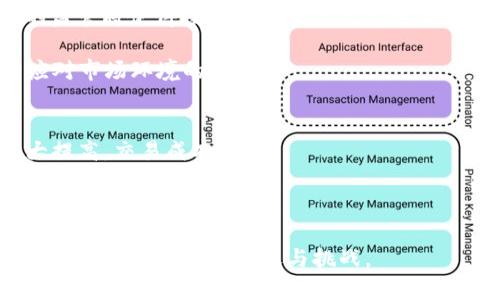baioti加密貨幣的監(jiān)管：全球趨勢(shì)與未來(lái)展望/baioti
加密貨幣, 監(jiān)管政策, 區(qū)塊鏈技術(shù), 金融安全/guanjianci

在過(guò)去十年中，加密貨幣的興起引發(fā)了廣泛的關(guān)注和討論。隨著比特幣、以太坊等數(shù)字貨幣的普及，如何對(duì)這些新興資產(chǎn)進(jìn)行有效的監(jiān)管已經(jīng)成為全球金融治理的重要課題。加密貨幣不僅對(duì)傳統(tǒng)金融系統(tǒng)帶來(lái)了挑戰(zhàn)，同時(shí)也為投資者和消費(fèi)者的保護(hù)提出了新的要求。從各國(guó)立法、監(jiān)管機(jī)構(gòu)的態(tài)度，到技術(shù)的創(chuàng)新與應(yīng)用，加密貨幣的監(jiān)管現(xiàn)狀復(fù)雜而多元。在本文中，我們將詳細(xì)探討加密貨幣的監(jiān)管現(xiàn)狀、方法和未來(lái)的發(fā)展趨勢(shì)，并分析相關(guān)的四個(gè)關(guān)鍵問(wèn)題。

一、加密貨幣的監(jiān)管現(xiàn)狀
目前，加密貨幣監(jiān)管的現(xiàn)狀因國(guó)家和地區(qū)而異。一些國(guó)家采取了積極的態(tài)度，鼓勵(lì)加密貨幣的創(chuàng)新與發(fā)展，比如新加坡和瑞士，此外一些國(guó)家則采取了邊緣化的方式，如中國(guó)的全面禁令。大多數(shù)國(guó)家則處于中間地帶，試圖在促進(jìn)創(chuàng)新與保護(hù)市場(chǎng)的風(fēng)險(xiǎn)之間尋找平衡。
在美國(guó)，不同州對(duì)于加密貨幣的監(jiān)管政策各不相同，聯(lián)邦層面也在逐步推進(jìn)相關(guān)立法。美國(guó)證券交易委員會(huì)（SEC）一再明確，部分代幣可以歸類為證券，因而需要遵循證券法的相關(guān)規(guī)定。而在歐洲，歐盟于2020年提出了“加密資產(chǎn)市場(chǎng)法案”（MiCA），意在為整個(gè)歐洲的一體化監(jiān)管提供規(guī)范。
值得注意的是，由于加密貨幣的去中心化特性，跨國(guó)監(jiān)管的難度顯著增加。因此，國(guó)際合作變得尤為重要。國(guó)際貨幣基金組織（IMF）和金融穩(wěn)定理事會(huì)（FSB）等國(guó)際組織正積極推動(dòng)各國(guó)在加密貨幣監(jiān)管方面進(jìn)行協(xié)作。

二、加密貨幣監(jiān)管的挑戰(zhàn)
加密貨幣的快速發(fā)展使得監(jiān)管面臨諸多挑戰(zhàn)。首先是技術(shù)挑戰(zhàn)，許多國(guó)家的監(jiān)管框架并未充分適應(yīng)加密技術(shù)的迅猛發(fā)展。例如，區(qū)塊鏈技術(shù)的匿名性和去中心化特點(diǎn)使得追蹤和追責(zé)變得極為困難。這就使得許多騙取投資的案件難以有效處理。
其次是法律挑戰(zhàn)。由于不同國(guó)家對(duì)加密貨幣的定義和分類不同，導(dǎo)致監(jiān)管政策的效果差異巨大。此外，由于缺乏統(tǒng)一的國(guó)際標(biāo)準(zhǔn)，各國(guó)監(jiān)管政策可能出現(xiàn)沖突，甚至可能導(dǎo)致“監(jiān)管套利”的現(xiàn)象，即企業(yè)為尋求更寬松的監(jiān)管而轉(zhuǎn)移到其他國(guó)家。
最后是教育和透明度的問(wèn)題。很多投資者對(duì)加密貨幣的理解仍然有限，這使得高風(fēng)險(xiǎn)投資的行為更加普遍。同時(shí)，缺乏透明的市場(chǎng)監(jiān)管也會(huì)導(dǎo)致市場(chǎng)操控和欺詐行為的增加。這就要求各國(guó)的監(jiān)管機(jī)構(gòu)在提高透明度和教育公眾之間找到平衡。

三、未來(lái)的監(jiān)管趨勢(shì)
隨著加密貨幣市場(chǎng)的不斷演變，未來(lái)的監(jiān)管趨勢(shì)將趨向更加規(guī)范化和數(shù)字化。一方面，各國(guó)政府將進(jìn)一步建立健全相關(guān)的法律法規(guī)，以涵蓋創(chuàng)新的金融科技產(chǎn)品。比如，Stablecoin等加密貨幣的出現(xiàn)促使各國(guó)考慮如何規(guī)范這些與法定貨幣掛鉤的數(shù)字資產(chǎn)。
另一方面，技術(shù)的發(fā)展也將影響監(jiān)管手段的變化。利用區(qū)塊鏈技術(shù)進(jìn)行監(jiān)管，將使得監(jiān)管機(jī)構(gòu)能夠?qū)崟r(shí)監(jiān)測(cè)市場(chǎng)動(dòng)態(tài)，提高操作的有效性。此外，人工智能和大數(shù)據(jù)分析的運(yùn)用也將幫助監(jiān)管機(jī)構(gòu)提高識(shí)別潛在風(fēng)險(xiǎn)的能力。
國(guó)際合作將是未來(lái)監(jiān)管的一大亮點(diǎn)。隨著全球化進(jìn)程的加速，國(guó)家間的政策協(xié)調(diào)顯得愈發(fā)重要。尤其在反洗錢（AML）和打擊恐怖融資（CFT）方面，各國(guó)需要加強(qiáng)信息共享與合作，形成合力，維護(hù)全球金融安全。

四、相關(guān)問(wèn)題分析

1. 加密貨幣如何影響傳統(tǒng)金融體系？
加密貨幣的出現(xiàn)，不可避免地對(duì)傳統(tǒng)金融體系產(chǎn)生了深遠(yuǎn)的影響。首先，它通過(guò)去中心化的方式，挑戰(zhàn)了傳統(tǒng)銀行和金融機(jī)構(gòu)在支付、轉(zhuǎn)賬等領(lǐng)域的壟斷。用戶可以通過(guò)加密貨幣，繞過(guò)銀行直接進(jìn)行交易，從而節(jié)省了相關(guān)的手續(xù)費(fèi)和時(shí)間。
此外，加密貨幣的匿名性吸引了一部分用戶，盡管這也引發(fā)了政府對(duì)其用于恐怖融資和洗錢的擔(dān)憂。這種風(fēng)險(xiǎn)的存在促使了監(jiān)管者對(duì)加密資產(chǎn)的重視，推動(dòng)了相應(yīng)的法律法規(guī)的出臺(tái)。
然而，加密貨幣同樣具有波動(dòng)性大、缺乏穩(wěn)定性的特點(diǎn)，尤其在市場(chǎng)劇烈波動(dòng)時(shí)，投資者的風(fēng)險(xiǎn)承擔(dān)能力受到考驗(yàn)，可能對(duì)金融安全構(gòu)成威脅。因此，傳統(tǒng)金融機(jī)構(gòu)也在漸漸調(diào)整自己的戰(zhàn)略，試圖通過(guò)和加密貨幣結(jié)合，推出相應(yīng)的服務(wù)，以適應(yīng)新的市場(chǎng)環(huán)境。

2. 各國(guó)對(duì)加密貨幣的態(tài)度有何不同？
不同國(guó)家對(duì)加密貨幣的監(jiān)管態(tài)度各不相同，主要可分為積極接納、部分接納和全面禁止三類。比如，以美國(guó)為代表的國(guó)家，雖然監(jiān)管政策尚不完善，但仍允許加密貨幣的存在，并在積極推動(dòng)立法來(lái)保護(hù)市場(chǎng)。然而，它們對(duì)交易所以及ICO的監(jiān)管則相對(duì)嚴(yán)格。
而在中國(guó)，加密貨幣在很大程度上被視為金融風(fēng)險(xiǎn)，所有與之相關(guān)的ICO和交易活動(dòng)均遭到禁止。這樣的禁令讓中國(guó)的加密貨幣市場(chǎng)一度是全球最大的，卻也進(jìn)一步推動(dòng)了資本的逃離和國(guó)內(nèi)外市場(chǎng)的割裂。
歐洲則是比較中立的態(tài)度，特別是在歐盟層面，已經(jīng)出臺(tái)了“加密資產(chǎn)市場(chǎng)法案”（MiCA），更像是為加密資產(chǎn)提供一個(gè)監(jiān)管框架，以促進(jìn)其健康發(fā)展，同時(shí)防范潛在風(fēng)險(xiǎn)。

3. 加密貨幣的監(jiān)管對(duì)投資者意味著什么？
對(duì)投資者而言，加密貨幣的監(jiān)管肩負(fù)著保護(hù)消費(fèi)者權(quán)益和維護(hù)市場(chǎng)秩序的雙重任務(wù)。首先，隨著監(jiān)管政策的和實(shí)施，投資者在交易平臺(tái)上進(jìn)行交易時(shí)將更加具有保障。例如，美國(guó)SEC對(duì)初次代幣發(fā)行（ICO）活動(dòng)的監(jiān)管將使得投資者在參與此類項(xiàng)目時(shí)，其合法權(quán)益得到保障。
此外，嚴(yán)格的監(jiān)管將促進(jìn)加密市場(chǎng)的穩(wěn)定性。當(dāng)市場(chǎng)上各種不法行為受到嚴(yán)厲打擊時(shí)，能夠提高投資者的信心，從而吸引更多的長(zhǎng)期投資者參與。這絕對(duì)是市場(chǎng)走向成熟的標(biāo)志。
然而，監(jiān)管也可能導(dǎo)致某些加密貨幣的流動(dòng)性降低，甚至是市場(chǎng)的萎縮。對(duì)于一些小型初創(chuàng)的項(xiàng)目來(lái)說(shuō)，復(fù)雜的法律要求可能會(huì)使得其運(yùn)營(yíng)成本增加。因此，投資者需要在享受監(jiān)管帶來(lái)的保護(hù)的同時(shí)，也要靈活應(yīng)對(duì)市場(chǎng)環(huán)境的變化。

4. 加密貨幣未來(lái)的發(fā)展趨勢(shì)會(huì)如何？
加密貨幣的未來(lái)發(fā)展將受到技術(shù)進(jìn)步、市場(chǎng)需求和監(jiān)管政策三方面影響。首先，科技的進(jìn)步將持續(xù)推動(dòng)加密貨幣的創(chuàng)新，尤其在安全性和可擴(kuò)展性等方面。比如，Layer 2解決方案的出現(xiàn)，可能使得交易速度大大提高，交易成本降低。
其次，市場(chǎng)對(duì)加密貨幣的需求會(huì)逐漸多元化，從單一的投機(jī)行為轉(zhuǎn)向更加理性的資產(chǎn)配置。越來(lái)越多的機(jī)構(gòu)投資者開始進(jìn)入這一領(lǐng)域，進(jìn)一步推動(dòng)加密貨幣發(fā)展為主流投資資產(chǎn)。
最后，監(jiān)管政策的持續(xù)完善將為加密貨幣的未來(lái)發(fā)展提供更為穩(wěn)定的環(huán)境。各國(guó)的監(jiān)管者將需要找到促進(jìn)技術(shù)創(chuàng)新與保護(hù)消費(fèi)者之間的平衡，以確保市場(chǎng)的穩(wěn)定與安全。

綜上所述，加密貨幣的監(jiān)管無(wú)疑是一個(gè)復(fù)雜而具有挑戰(zhàn)的話題。隨著技術(shù)的進(jìn)步以及市場(chǎng)的發(fā)展，各國(guó)監(jiān)管政策會(huì)不斷調(diào)整，為加密貨幣的健康發(fā)展保駕護(hù)航。未來(lái)的數(shù)字資產(chǎn)市場(chǎng)，必將以更加透明、安全和可靠的姿態(tài)迎接新的機(jī)遇與挑戰(zhàn)。