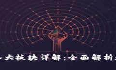 加密貨幣的各大板塊詳解