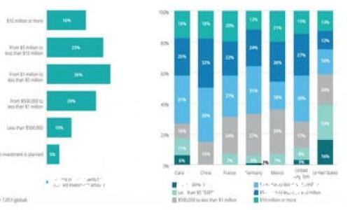 深入解讀數(shù)字加密貨幣:未來金融的顛覆者