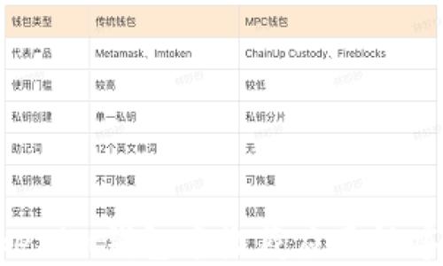 
如何在Tokenim錢包中收藏應(yīng)用程序：全面指南