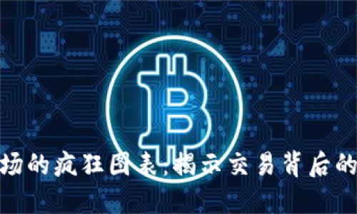 加密貨幣市場的瘋狂圖表：揭示交易背后的秘密與趨勢