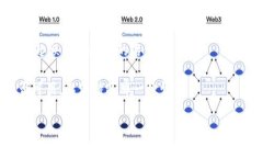創(chuàng)建一個有效的Tokenim名稱