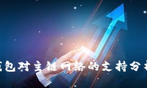 : Tokenim錢包對主鏈網(wǎng)絡的支持分析及使用指南