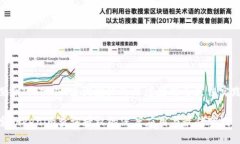 : 探索Tokenim查詢授權(quán)的深