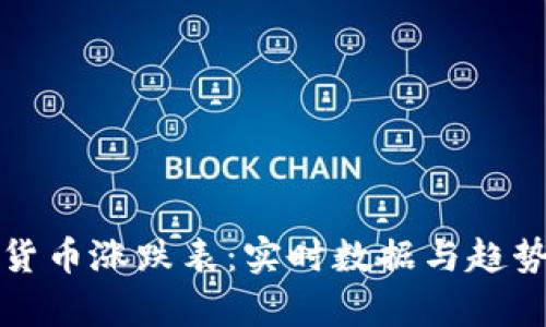 加密貨幣漲跌表：實(shí)時(shí)數(shù)據(jù)與趨勢(shì)分析