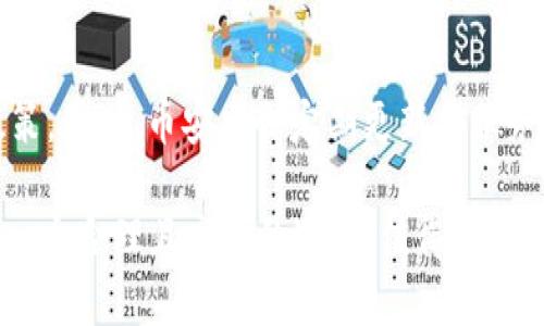 了解幣安礦池及Tokenim賬戶的優(yōu)勢(shì)與使用指南
幣安礦池, Tokenim賬戶, 加密貨幣, 交易平臺(tái)/guanjianci

1. 什么是幣安礦池？
幣安礦池是一個(gè)由全球知名的加密貨幣交易所——幣安(Binance)所運(yùn)營的采礦平臺(tái)。礦池的核心功能是將多個(gè)礦工的算力聚合在一起，以增加成功挖礦的概率。幣安礦池提供了一系列加密貨幣的挖礦服務(wù)，包括比特幣(BTC)、以太坊(ETH)等主流數(shù)字貨幣。礦工通過加入礦池，可以享受到更穩(wěn)定的收益，減少單獨(dú)挖礦所帶來的風(fēng)險(xiǎn)。

2. Tokenim賬戶的基本概念
Tokenim賬戶是幣安礦池提供的賬戶類型，旨在為用戶提供更靈活的管理方式。通過Tokenim賬戶，用戶可以輕松管理其在礦池中的資產(chǎn)，監(jiān)控挖礦收益，并進(jìn)行實(shí)時(shí)交易。Tokenim賬戶還支持多種貨幣和幣種的管理，讓用戶的資產(chǎn)組合更加多樣化。

3. 幣安礦池的優(yōu)勢(shì)
幣安礦池的優(yōu)勢(shì)主要體現(xiàn)在以下幾個(gè)方面：
ul
li強(qiáng)大的算力支持：作為全球最大的交易平臺(tái)之一，幣安礦池匯聚了大量礦工，形成了強(qiáng)大的算力，進(jìn)而提高了挖礦的成功率。/li
li安全性高：幣安采用先進(jìn)的安全技術(shù)，確保用戶的資產(chǎn)安全，降低了被黑客攻擊的風(fēng)險(xiǎn)。/li
li用戶體驗(yàn)友好：幣安礦池的用戶界面設(shè)計(jì)，容易上手，適合各種層次的用戶。/li
li便捷的提現(xiàn)方式：用戶可以方便地將挖礦收益提現(xiàn)到自己的錢包中，或直接用于交易使用。/li
/ul

4. 如何創(chuàng)建Tokenim賬戶？
創(chuàng)建Tokenim賬戶的步驟非常簡單。用戶只需遵循以下步驟進(jìn)行注冊(cè)：
ol
li訪問幣安官網(wǎng)，點(diǎn)擊注冊(cè)。/li
li填寫個(gè)人信息，包括電子郵箱和密碼。/li
li驗(yàn)證電子郵件，并完成KYC認(rèn)證。/li
li在帳戶設(shè)置中選擇開啟Tokenim賬戶，并根據(jù)提示進(jìn)行設(shè)置。/li
li完成后，用戶即可開始使用Tokenim賬戶進(jìn)行挖礦和管理資產(chǎn)。/li
/ol

5. 挖礦的基本原理
挖礦最初是為了解決區(qū)塊鏈網(wǎng)絡(luò)中的交易驗(yàn)證和信任問題。當(dāng)用戶在網(wǎng)絡(luò)中進(jìn)行交易時(shí)，該交易會(huì)被打包成一個(gè)區(qū)塊，礦工需要通過競爭性運(yùn)算來解決復(fù)雜的數(shù)學(xué)問題，為這個(gè)區(qū)塊做出“證明”。成功的礦工會(huì)獲得獲取區(qū)塊獎(jiǎng)勵(lì)，同時(shí)網(wǎng)絡(luò)的交易也得以順利進(jìn)行。幣安礦池通過集合大量礦工的算力，使得這個(gè)過程更加高效。

6. 常見問題解答
雖然幣安礦池和Tokenim賬戶的使用相對(duì)簡單，但在實(shí)際操作過程中的一些常見問題仍需要解答。以下是幾個(gè)用戶可能會(huì)碰到的問題：

問題一：為什么選擇幣安礦池而非其他礦池？
在眾多礦池中，用戶可能會(huì)糾結(jié)于選擇哪個(gè)礦池。幣安礦池的最大優(yōu)勢(shì)是其強(qiáng)大的品牌信譽(yù)及市場地位。作為全球最大的數(shù)字貨幣交易平臺(tái)，幣安礦池?fù)碛写罅康挠脩艋A(chǔ)和算力支持。用戶在幣安挖礦能夠享受到更低的手續(xù)費(fèi)和更高的挖礦收益率。此外，幣安礦池的安全性較高，采用多重保險(xiǎn)和技術(shù)手段來保護(hù)用戶資產(chǎn)，減少被盜風(fēng)險(xiǎn)。相較于小型礦池，幣安礦池的挖礦成功率顯然更高。

問題二：如何計(jì)算挖礦收益？
挖礦收益的計(jì)算公式并不復(fù)雜，主要依賴于算力、挖礦難度和當(dāng)前的區(qū)塊獎(jiǎng)勵(lì)。用戶可通過幣安礦池提供的計(jì)算器工具，隨時(shí)查詢自身的挖礦收益。一般來說，隨著算力的增加，收益也會(huì)相應(yīng)增加。需要說明的是，不同幣種的挖礦收益會(huì)存在較大差異，用戶在選擇挖礦幣種時(shí)，需要關(guān)注市場動(dòng)態(tài)及未來的價(jià)值潛力。

問題三：Tokenim賬戶在挖礦中的作用？
Tokenim賬戶可以被視為用戶在幣安礦池中的“資產(chǎn)管理中心”。通過Tokenim賬戶，用戶不僅能夠?qū)崟r(shí)跟蹤自己的挖礦收益，還能方便地進(jìn)行資產(chǎn)的轉(zhuǎn)賬和交易。此外，Tokenim賬戶還為用戶提供了多幣種管理的功能，用戶可以在一個(gè)賬戶中管理多種加密貨幣，提升了資本的流動(dòng)性和使用效率。

問題四：幣安礦池是否支持所有地區(qū)的用戶？
目前，幣安礦池雖有廣泛的覆蓋范圍，但仍然有部分地區(qū)的用戶可能無法使用。此外，一些國家和地區(qū)的法律法規(guī)對(duì)加密貨幣挖礦持有限制態(tài)度，用戶在注冊(cè)前需提前了解當(dāng)?shù)卣?。同時(shí)，幣安也會(huì)定期更新其服務(wù)范圍，用戶可登錄官方網(wǎng)站確認(rèn)可用地區(qū)。這對(duì)于希望使用幣安礦池的用戶來說是一個(gè)重要的考慮因素。

以上是圍繞幣安礦池和Tokenim賬戶的詳細(xì)介紹和常見問題解答。希望對(duì)希望進(jìn)入加密貨幣挖礦領(lǐng)域的用戶能夠有所幫助。對(duì)于新手而言，加入幣安礦池并注冊(cè)Tokenim賬戶是一個(gè)合理且高效的選擇，值得嘗試。