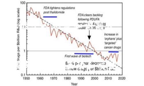 如何輕松修改Tokenim頭像：詳細操作指南
Tokenim,頭像修改,區(qū)塊鏈,數(shù)字資產(chǎn)/guanjianci

引言
在如今數(shù)字資產(chǎn)迅速發(fā)展的時代，Tokenim作為一種新型的區(qū)塊鏈應用，吸引了眾多用戶。然而，很多用戶在使用Tokenim時，常常會遇到頭像修改的問題。頭像是我們在數(shù)字世界中的“名片”，它不僅代表了個人形象，還能幫助用戶在各種社交平臺上建立識別度。那么，如何優(yōu)雅地修改Tokenim頭像呢？本文將為大家提供詳細的指導，并解答一些常見問題。

一、為什么需要更換Tokenim頭像？
更換Tokenim頭像的原因多種多樣。首先，用戶可能希望提升自身的個性化展示，通過獨特的頭像體現(xiàn)風格和品位。其次，頭像可能與用戶的品牌形象直接相關，一個具有辨識度的頭像，能夠幫助用戶在競爭激烈的市場中立足。此外，用戶可能期望通過更換頭像來更新個人形象，以適應自身身份的改變，比如職業(yè)轉變或生活階段的轉換。

二、Tokenim頭像更換的步驟
更換Tokenim頭像其實是一個相對簡單的過程。以下是詳細的操作步驟：

h41. 登錄Tokenim賬戶/h4
首先，您需要訪問Tokenim網(wǎng)站或打開Tokenim應用程序。輸入您的賬戶信息進行登錄。如果您還沒有賬戶，您需要先進行注冊，之后再進行頭像更換。

h42. 前往個人資料設置/h4
登錄后，您會進入到主界面。通常，個人資料設置可以在頁面的右上角找到。點擊您的用戶名或頭像，選擇“個人資料”或“設置”選項。

h43. 選擇更換頭像/h4
在個人資料頁面中，您會看到當前的頭像，以及一項“更換頭像”或“上傳頭像”的選項。點擊該選項，會彈出文件選擇窗口。

h44. 上傳新頭像/h4
在文件選擇窗口中，您可以選擇從電腦或手機中上傳新的頭像文件。一般來說，Tokenim支持多種格式的圖片，如JPG、PNG等。同時，注意頭像的尺寸要求，通常建議選擇尺寸為200x200像素的圖片，以確保在不同設備上顯示效果良好。

h45. 保存更改/h4
選擇完新的頭像后，點擊“保存”或“確認”按鈕。系統(tǒng)將處理頭像更換請求，并在幾秒鐘內完成更改。此時，用戶可以看到自己的新頭像已經(jīng)成功替換。

三、如何選擇合適的頭像？
選擇合適的頭像是非常重要的，因為頭像不僅是個人在Tokenim平臺上的代表形象，也是其他用戶對您的第一印象。以下是一些選擇合適頭像的建議：

h41. 確保清晰度/h4
選擇的頭像圖片需要清晰，避免模糊或失焦的圖片。清晰的圖片可以讓其他用戶更好地識別您，從而建立信任感。

h42. 體現(xiàn)個性/h4
頭像可以是您真實的面孔，也可以是代表您個性的藝術圖案、動物或其他符號。選擇能夠體現(xiàn)您個性和興趣的圖案，讓人一眼就能記住您。

h43. 考慮品牌形象/h4
如果您在Tokenim上是以品牌或機構的身份出現(xiàn)，那么選擇一個與品牌形象相符的頭像至關重要?？梢允枪緇ogo或代表性圖案，以增強品牌的辨識度。

h44. 定期更新/h4
隨著時間的推移，您可以定期更新頭像，保持其新鮮感和相關性。例如，您可以在節(jié)日或重要事件時更換頭像，使其更具時效性。

四、用戶常見問題解答

h4問題1：Tokenim在哪里可以設置頭像？/h4
Tokenim的頭像設置通常位于個人資料頁面，用戶可以通過點擊頁面上的個人資料鏈接進入設置界面。在這里，您可以找到
