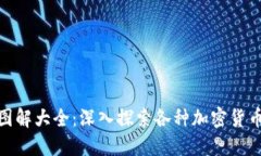 加密貨幣排序圖解大全：