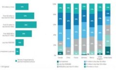 如何在Tokenim平臺存入人民