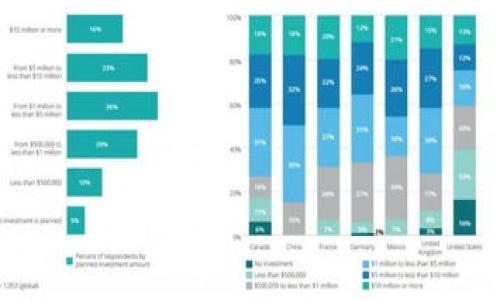 

如何在Tokenim平臺(tái)存入人民幣：詳細(xì)指南