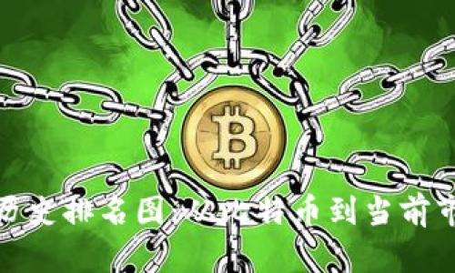 加密貨幣歷史排名圖：從比特幣到當(dāng)前市場(chǎng)的演變