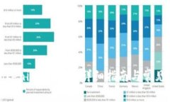 如何在Tokenim上充值：詳細(xì)