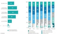 如何安全存儲數(shù)字加密貨