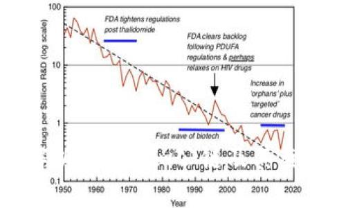 深入解析Tokenim公鏈及其查詢方式