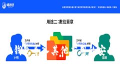 Tokenim錢包導入其他應用的