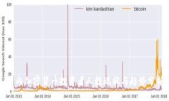 國內(nèi)加密貨幣投資者人數(shù)