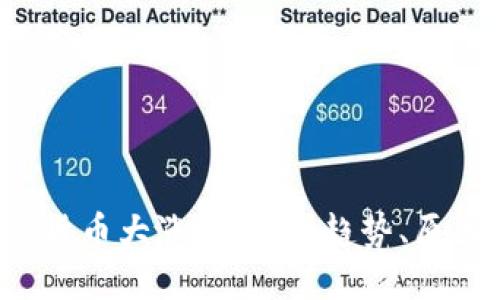 2020年加密貨幣大漲的背后：趨勢、原因與未來展望