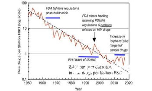 如何解決Tokenim錢包中波場(chǎng)TRX交易未到賬的問(wèn)題