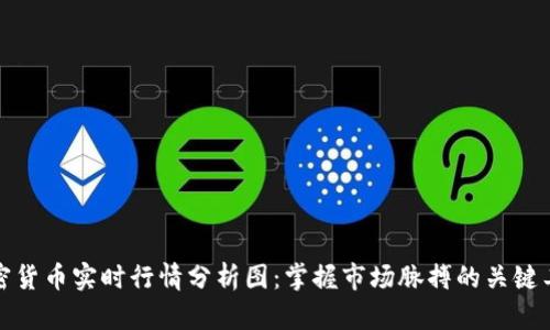 加密貨幣實(shí)時(shí)行情分析圖：掌握市場脈搏的關(guān)鍵工具