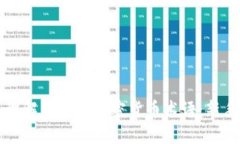 深入理解區(qū)塊鏈加密貨幣