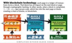 關(guān)于Tokenim密碼位數(shù)的問題