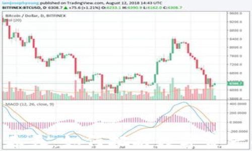
加密貨幣的春天：如何把握數(shù)字資產(chǎn)的投資機會