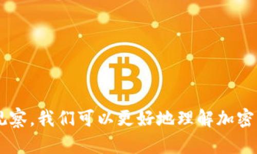 baioti瑞士貨幣加密支付：未來金融的顛覆性力量/baioti  
瑞士, 貨幣, 加密支付, 數(shù)字貨幣/guanjianci  

隨著數(shù)字技術(shù)的迅速發(fā)展，全球金融生態(tài)也在不斷變化，瑞士作為歐洲乃至全球金融中心之一，其在貨幣加密支付領(lǐng)域的探索非常值得關(guān)注。瑞士不僅以其強(qiáng)大的銀行業(yè)而聞名，還因其在加密貨幣法規(guī)和創(chuàng)新方面的一系列積極措施而脫穎而出。本文將圍繞瑞士的貨幣加密支付展開深入討論，分析其背后的技術(shù)基礎(chǔ)、應(yīng)用現(xiàn)狀、法律環(huán)境以及面對(duì)的機(jī)遇與挑戰(zhàn)。  

一、瑞士的金融生態(tài)系統(tǒng)  
瑞士的金融生態(tài)系統(tǒng)以其穩(wěn)定性、高效性和高水平的隱私保護(hù)而聞名。瑞士的中央銀行瑞士國家銀行（SNB）在當(dāng)?shù)亟鹑谑袌?chǎng)中扮演著重要角色。此外，瑞士的私人銀行和資產(chǎn)管理公司數(shù)量眾多，吸引了大量國際客戶的資金。然而，隨著技術(shù)的發(fā)展，傳統(tǒng)金融機(jī)構(gòu)也開始面臨來自新興加密貨幣的挑戰(zhàn)。  

瑞士政府對(duì)于加密貨幣的監(jiān)管較為寬松，并在此基礎(chǔ)上發(fā)展了一系列加密支付方案。瑞士聯(lián)邦金融市場(chǎng)監(jiān)管局（FINMA）對(duì)于加密貨幣的分類與監(jiān)管也相對(duì)成熟，為加密金融服務(wù)的合法化創(chuàng)造了良好的環(huán)境。  

二、瑞士的加密支付基礎(chǔ)設(shè)施  
加密支付是基于區(qū)塊鏈技術(shù)的一種新型支付方式，允許用戶以數(shù)字貨幣進(jìn)行實(shí)時(shí)交易。瑞士在這方面投入了大量的技術(shù)研究與開發(fā)，尤其是在區(qū)塊鏈技術(shù)的應(yīng)用上，已有多家初創(chuàng)企業(yè)和金融科技公司開展相關(guān)業(yè)務(wù)。  

例如，瑞士地區(qū)的加密支付網(wǎng)關(guān)如Bitcoin Suisse等提供了完整的加密支付解決方案，用戶可以通過多個(gè)數(shù)字貨幣完成購買，業(yè)務(wù)覆蓋從在線購物到傳統(tǒng)零售等多個(gè)領(lǐng)域。這些支付網(wǎng)關(guān)通常都支持多種加密貨幣，如比特幣、以太坊等，方便用戶根據(jù)需求選擇。  

三、法律與合規(guī)環(huán)境  
瑞士的法律環(huán)境對(duì)于加密支付的支持為其發(fā)展奠定了基礎(chǔ)。瑞士是全球首個(gè)為加密貨幣制定明確法規(guī)的國家之一。2019年，瑞士政府發(fā)布了關(guān)于區(qū)塊鏈技術(shù)的法規(guī)，讓加密資產(chǎn)的法律地位更加明確。這也促使了許多企業(yè)的成立和發(fā)展的步伐。  

通過設(shè)立合規(guī)的金融科技公司，瑞士能夠?yàn)閲H金融機(jī)構(gòu)提供技術(shù)支持和咨詢服務(wù)。此外，瑞士的反洗錢法規(guī)也適用于加密貨幣，確保交易的透明度和法律合規(guī)性。這些法律法規(guī)的健全，使得瑞士的加密支付市場(chǎng)能夠在一個(gè)相對(duì)安全和透明的環(huán)境中操作。  

四、瑞士貨幣加密支付的應(yīng)用案例  
在實(shí)際應(yīng)用中，瑞士特別注重加密支付的推廣與普及。一些知名的瑞士企業(yè)已經(jīng)開始接受比特幣等數(shù)字貨幣作為支付手段，例如瑞士流行的咖啡館和零售商。同時(shí)，瑞士還舉辦了多場(chǎng)關(guān)于加密支付的行業(yè)會(huì)議，促進(jìn)了各領(lǐng)域從業(yè)者的交流與合作。  

以瑞士旅游業(yè)為例，許多旅行社和酒店已經(jīng)開始為了吸引國際游客而接受加密貨幣支付。這一做法不僅提升了用戶體驗(yàn)，還增強(qiáng)了旅游活動(dòng)的便利性。旅行者無需因?yàn)閰R率等問題而煩惱，可以直接使用其持有的數(shù)字貨幣進(jìn)行支付。  

五、瑞士加密支付的挑戰(zhàn)與機(jī)遇  
盡管瑞士在加密支付領(lǐng)域已經(jīng)取得了一定的成就，但在技術(shù)進(jìn)步、市場(chǎng)競(jìng)爭和法律監(jiān)管等多方面，仍然面臨諸多挑戰(zhàn)。  

首先，技術(shù)方面的風(fēng)險(xiǎn)不容忽視。隨著區(qū)塊鏈技術(shù)的發(fā)展，安全性和隱私性的問題逐漸顯現(xiàn)。如果不能有效預(yù)防網(wǎng)絡(luò)攻擊和數(shù)據(jù)泄露，用戶的信任將會(huì)受到威脅。其次，市場(chǎng)上許多競(jìng)爭者使得瑞士的公司面臨激烈的競(jìng)爭，尤其是來自其他國家和地區(qū)如新加坡、美國的金融科技公司。  

然而，雖然面臨挑戰(zhàn)，瑞士在加密支付領(lǐng)域的發(fā)展?jié)摿σ琅f巨大。智能合約、去中心化金融（DeFi）等前沿技術(shù)將為瑞士帶來更多的機(jī)遇。同時(shí)，隨著全球?qū)?shù)字支付的需求增加，瑞士儼然已成為數(shù)字貨幣合法化及應(yīng)用的重要推動(dòng)者之一。  

問題一：瑞士的加密支付平臺(tái)如何確保交易安全性？  
加密支付的安全性是用戶關(guān)注的焦點(diǎn)。瑞士的支付平臺(tái)通常采取多種措施來確保交易的安全性。首先是使用先進(jìn)的加密技術(shù)，比如SSL（安全套接層）和TLS（傳輸層安全協(xié)議），為用戶提供安全的網(wǎng)絡(luò)連接。其次，平臺(tái)會(huì)采取雙重身份驗(yàn)證（2FA）措施，使得用戶在進(jìn)行重大的資金交易時(shí)，必須通過額外的身份確認(rèn)來提升安全度。  

另外，瑞士的法律體系要求所有的加密支付平臺(tái)必須遵循嚴(yán)苛的反洗錢和客戶身份識(shí)別的法規(guī)，這使得這些平臺(tái)在用戶身份確認(rèn)、交易監(jiān)控等方面具備更加系統(tǒng)化與合規(guī)化的措施，從而避免欺詐和洗錢行為的發(fā)生。  

最后，瑞士民眾對(duì)于加密支付的保護(hù)意識(shí)增強(qiáng)，他們?cè)谶x擇支付平臺(tái)時(shí)，通常會(huì)選擇那些擁有良好信譽(yù)及合規(guī)歷史的品牌，這也進(jìn)一步推動(dòng)了市場(chǎng)的健康發(fā)展。  

問題二：瑞士加密支付的未來發(fā)展趨勢(shì)是什么？  
在未來，瑞士的加密支付將面臨多個(gè)發(fā)展趨勢(shì)。首先，隨著數(shù)字化程度的加深，越來越多的金融機(jī)構(gòu)和商家將會(huì)繼續(xù)整合區(qū)塊鏈技術(shù)與傳統(tǒng)金融服務(wù)。加密支付將在國際貿(mào)易、電商平臺(tái)、旅行業(yè)等領(lǐng)域獲得更多的實(shí)用落地。  

其次，政策和法律環(huán)境的將促進(jìn)瑞士加密支付的健康發(fā)展。瑞士政府有意向維持其在全球金融市場(chǎng)的領(lǐng)先地位，預(yù)計(jì)還將發(fā)布更多支持性政策以鼓勵(lì)區(qū)塊鏈和加密貨幣領(lǐng)域的創(chuàng)新。  

此外，環(huán)境、社會(huì)和治理（ESG）標(biāo)準(zhǔn)的引入也將影響加密支付的發(fā)展。一些消費(fèi)者和企業(yè)開始關(guān)注其經(jīng)濟(jì)活動(dòng)是否有益于可持續(xù)發(fā)展，這將迫使加密支付平臺(tái)更關(guān)注其對(duì)環(huán)境及社會(huì)的潛在影響。  

最后，技術(shù)的不斷創(chuàng)新也將開啟新的支付方式。例如，隨著量子計(jì)算等前沿技術(shù)的發(fā)展，可能會(huì)出現(xiàn)更為安全且高效的新型支付協(xié)議，從而提升用戶的支付體驗(yàn)。  

問題三：瑞士加密支付中的稅務(wù)問題如何解決？  
加密支付中的稅務(wù)問題常常引發(fā)爭議，尤其是在用戶和商家如何處理相關(guān)的資本利得稅與營業(yè)稅。瑞士法律規(guī)定，加密貨幣視為資產(chǎn)，用戶需要在交易時(shí)按照市場(chǎng)價(jià)值申報(bào)相關(guān)稅務(wù)。這一政策雖然確保了稅收的合法性，但也令某些用戶感到困惑。  

為了更好地解決這一問題，瑞士稅務(wù)廳提供了相應(yīng)的指南，幫助納稅人理解如何處理加密交易中的稅務(wù)問題。同時(shí)，許多加密支付平臺(tái)與稅務(wù)專業(yè)人士合作，為用戶提供稅務(wù)咨詢服務(wù)，確保他們能合法合規(guī)地報(bào)稅。  

此外，瑞士也在努力探討如何建立加密貨幣交易的統(tǒng)一監(jiān)測(cè)系統(tǒng)，以便自動(dòng)捕捉加密交易并進(jìn)行稅務(wù)申報(bào)。這樣一來，不僅降低了用戶的負(fù)擔(dān)，而且為瑞士稅務(wù)部門提供了更多的數(shù)據(jù)依據(jù)，提升合法合規(guī)的透明度。  

問題四：瑞士的加密支付如何影響全球市場(chǎng)？  
瑞士的加密支付發(fā)展不僅限于國內(nèi)，它的影響力正在逐漸擴(kuò)展至全球。這主要體現(xiàn)在幾個(gè)方面：  

首先，瑞士在加密支付領(lǐng)域的成功經(jīng)驗(yàn)為其他國家提供了可借鑒的模式。許多國家在制定自己的數(shù)字貨幣政策時(shí)，都會(huì)參考瑞士的做法，尤其是在法律合規(guī)與監(jiān)管框架方面。這樣的影響力可能會(huì)在未來引導(dǎo)全球?qū)用苤Ц兜姆蓸?biāo)準(zhǔn)和監(jiān)管政策的統(tǒng)一。  

其次，瑞士作為國際金融中心的地位使其在加密支付領(lǐng)域的創(chuàng)新往往能夠引領(lǐng)潮流。許多國際企業(yè)逐漸意識(shí)到，加密貨幣的接受度會(huì)影響他們?cè)诟?jìng)爭市場(chǎng)中的份額，尤其是在跨境交易中，瑞士的做法將可能成為行業(yè)標(biāo)準(zhǔn)。  

此外，瑞士的加密支付平臺(tái)還開始與全球范圍的支付網(wǎng)關(guān)和金融科技公司進(jìn)行合作，這將形成一種良好的生態(tài)循環(huán)，促進(jìn)全球加密支付的互聯(lián)互通。  

隨著瑞士在加密支付領(lǐng)域不斷深化的探索，其正逐漸成為全球金融科技的中心和加密支付的試驗(yàn)場(chǎng)，為其他國家和地區(qū)提供了創(chuàng)新與合作的良好機(jī)會(huì)。  

總體來說，瑞士貨幣加密支付作為未來金融的重要一環(huán)，通過技術(shù)創(chuàng)新、合法合規(guī)的運(yùn)營模式以及持續(xù)的發(fā)展?jié)摿Γ瑢?duì)全球金融生態(tài)產(chǎn)生深遠(yuǎn)的影響。通過對(duì)瑞士的觀察，我們可以更好地理解加密支付的未來方向。