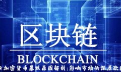 今日加密貨幣暴跌原因解